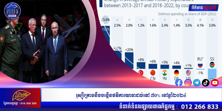 រុស្ស៊ីគ្រោងនឹងបង្កើនថវិកាយោធាដល់ទៅ ៧០% នៅឆ្នាំ២០២៤